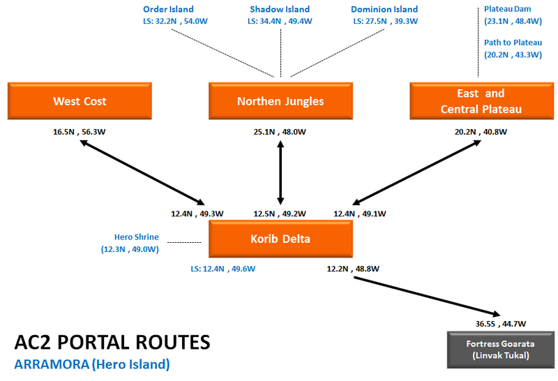 File:Portals Arramora.png