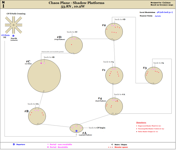 File:MAPChaosPlanePlatforms.png