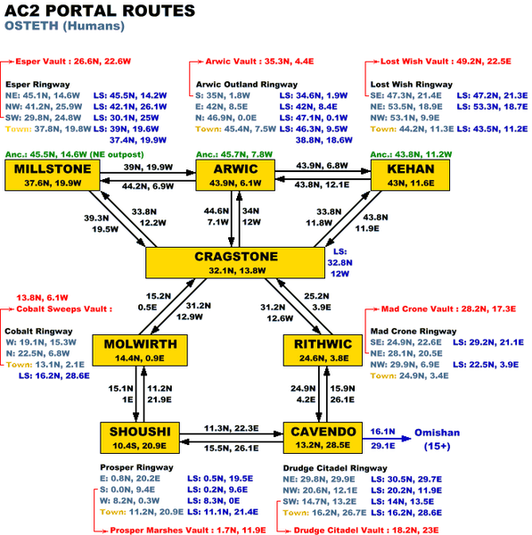 File:Portals Osteth.png